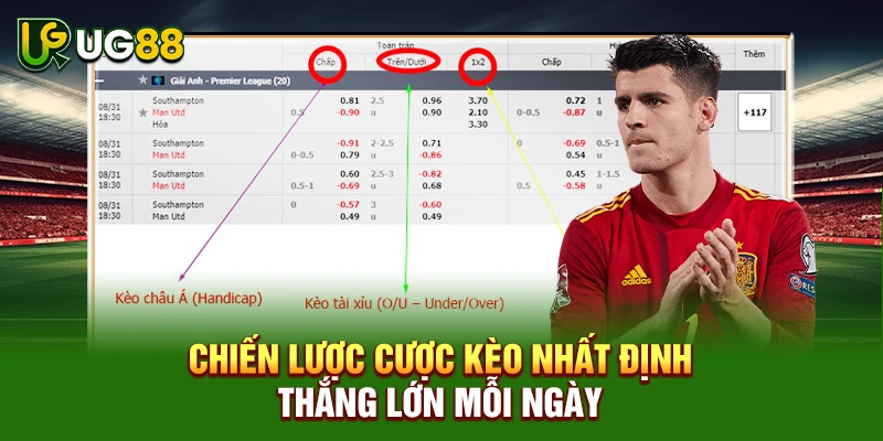 Chiến lược cược kèo nhất định thắng lớn mỗi ngày