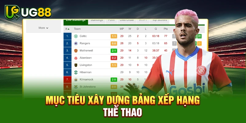 Mục tiêu xây dựng bảng xếp hạng thể thao