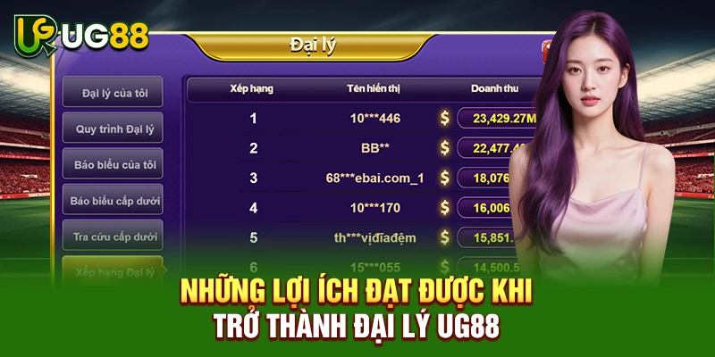 Những lợi ích đạt được khi trở thành đại lý UG88