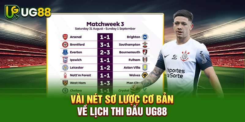 Vài nét sơ lược cơ bản về lịch thi đấu UG88