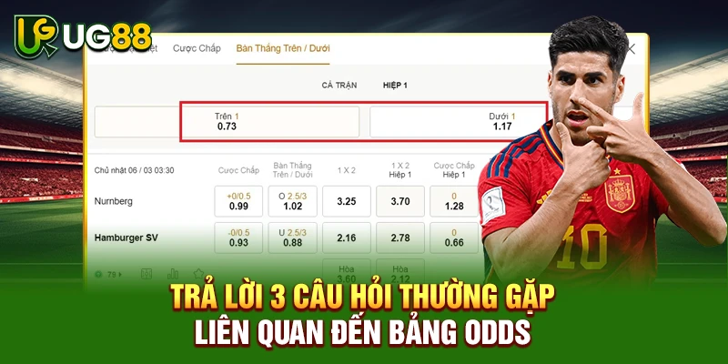 Trả lời 3 câu hỏi thường gặp liên quan đến bảng odds